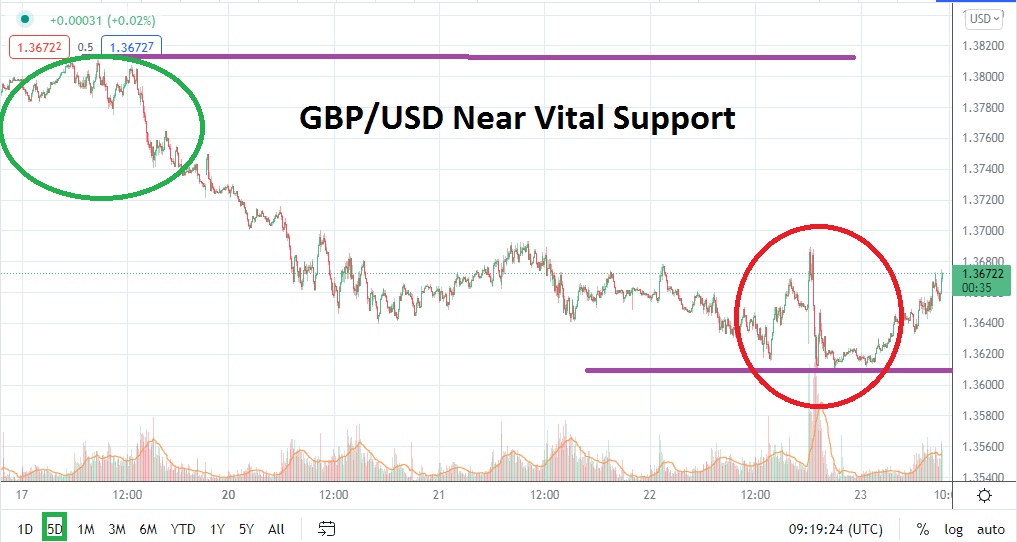 Análisis Técnico del GBP/USD Análisis Técnico del GBP/USD